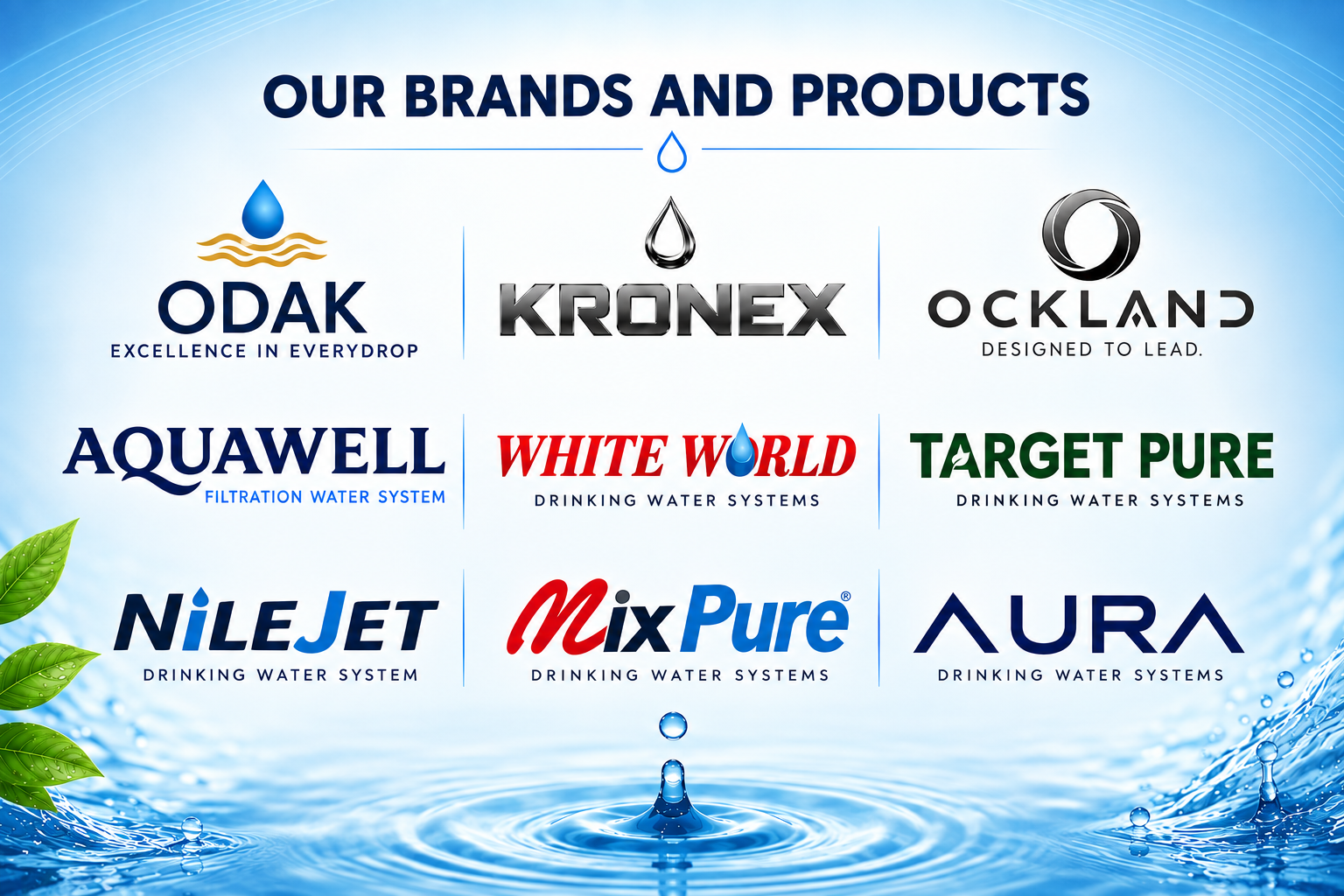 KNOUZ brands and products: ODAK, KRONEX, OCKLAND, AQUAWELL, WHITE WORLD, TARGET PURE, NILEJET, MIX PURE and AURA water systems.